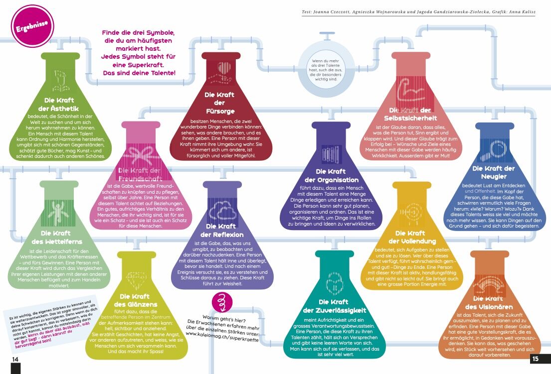 KALEIO-Magazin Nr. 1: Meine Stimme – Bild 4